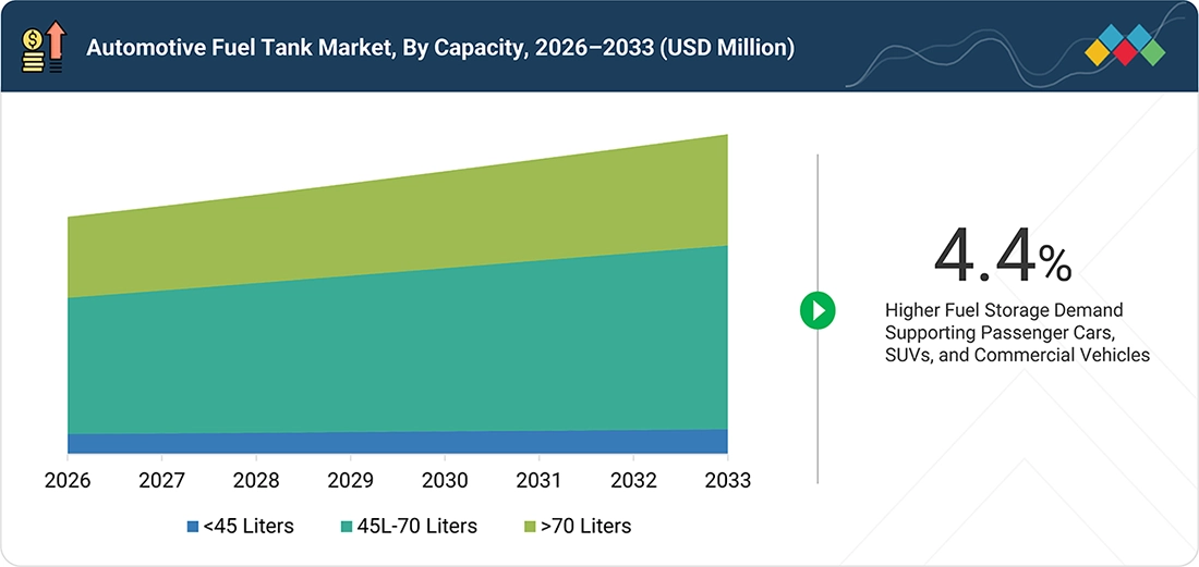 automotive-fuel-tank-market Segments