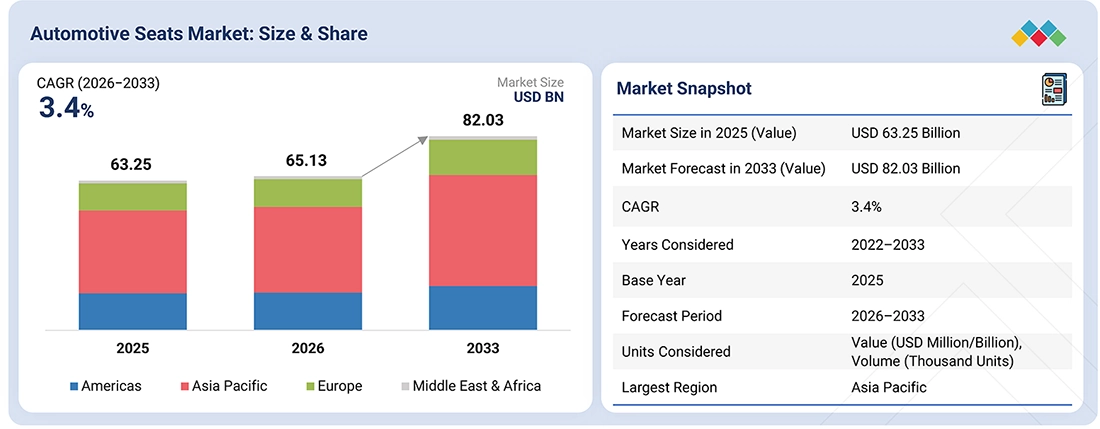 automotive-seat-market Overview