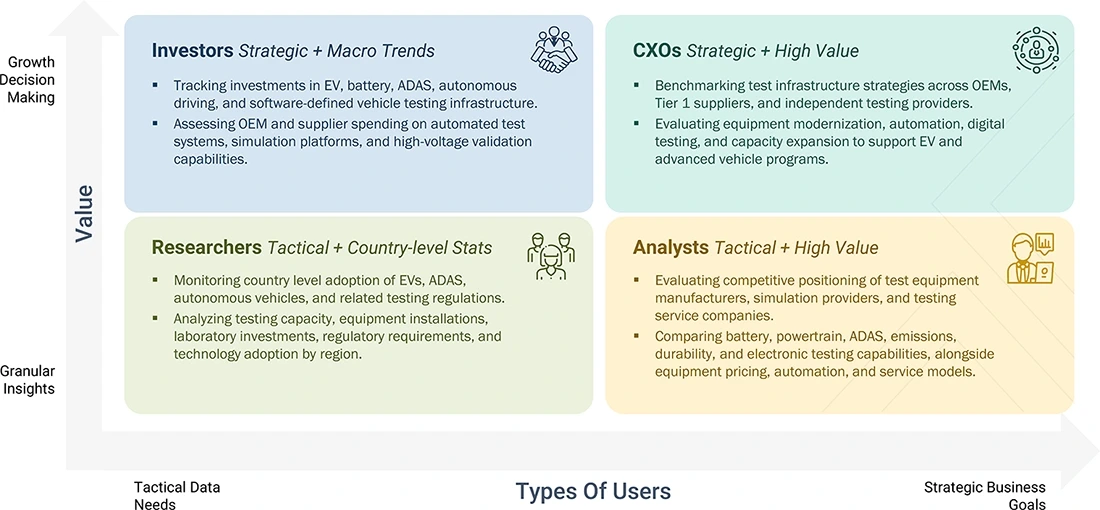 automotive-test-equipment-market Growth Decision, Granular Insights automotive-test-equipment-market Content Guide