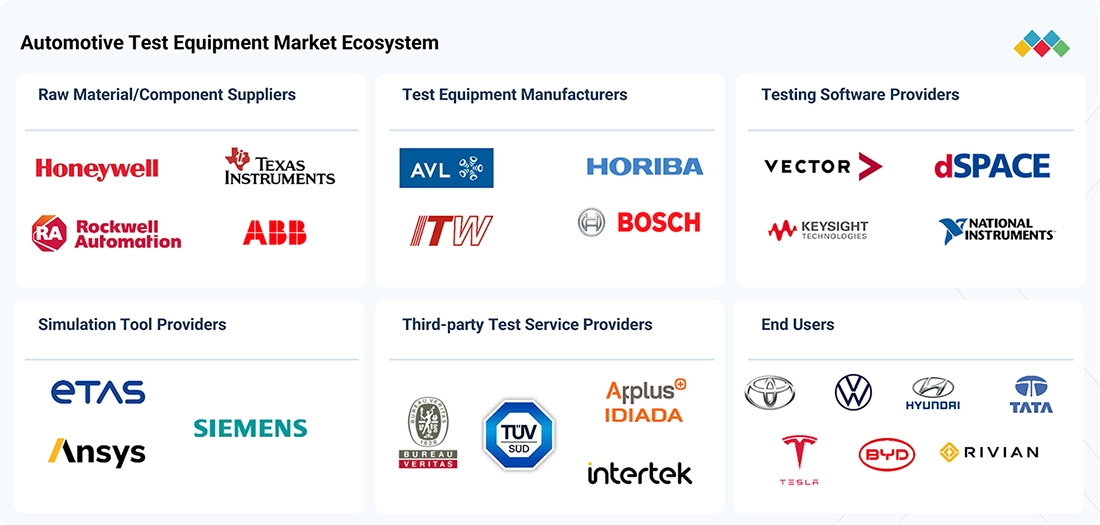 automotive-test-equipment-market Ecosystem