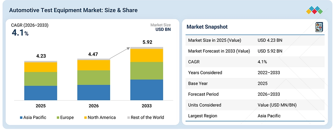 automotive-test-equipment-market Overview