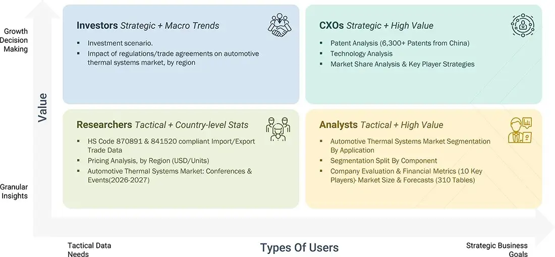 automotive-thermal-management-market Growth Decision, Granular Insights automotive-thermal-management-market Content Guide