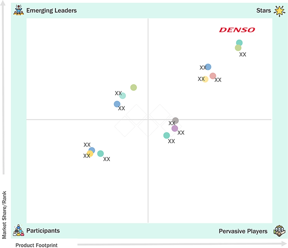 automotive-thermal-management-market Evaluation Metrics