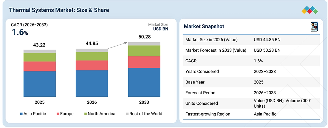 automotive-thermal-management-market Overview