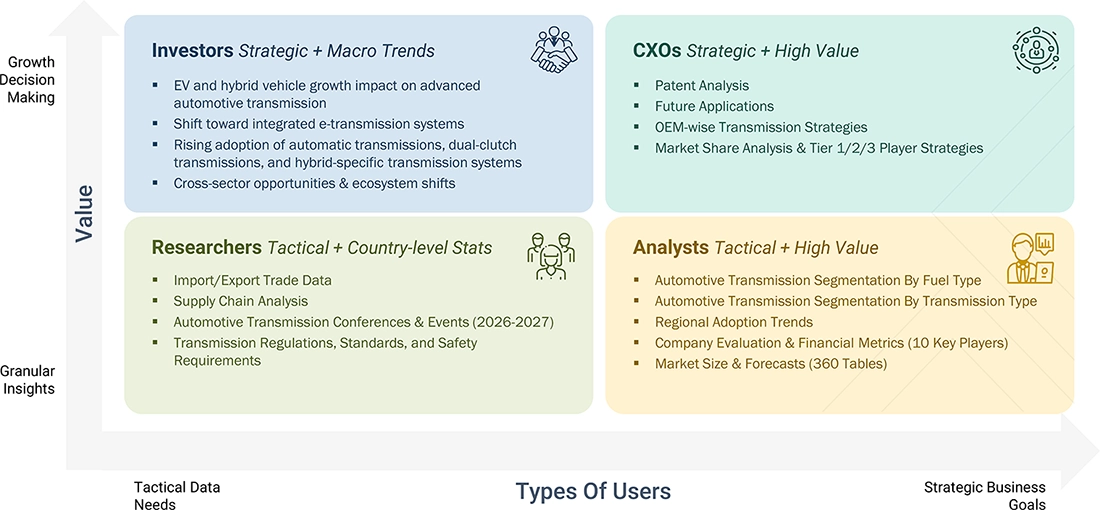 automotive-transmission-systems-market Content Guide