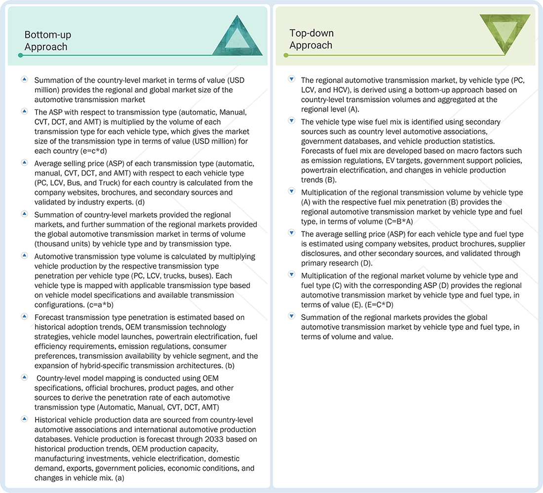 Automotive Transmission Market Top Down and Bottom Up Approach