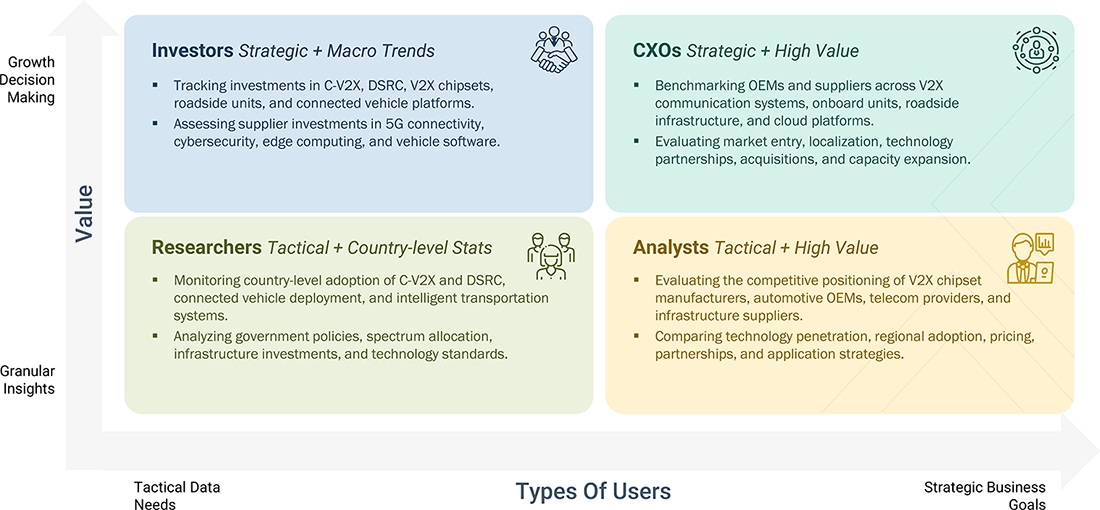 automotive-vehicle-to-everything-v2x-market Content Guide