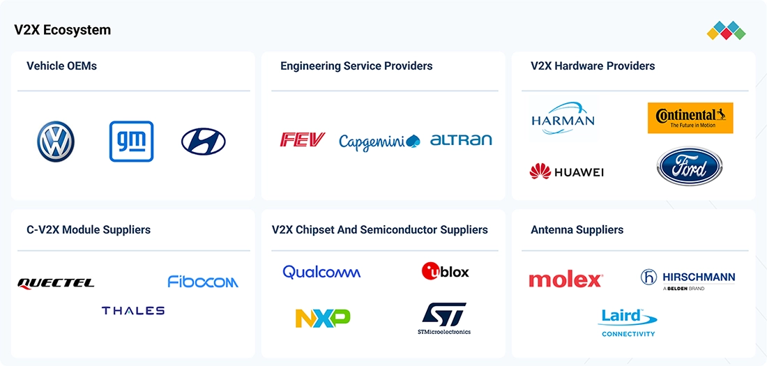 automotive-vehicle-to-everything-v2x-market Ecosystem