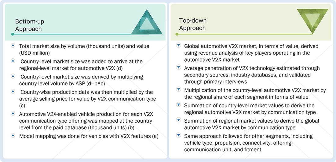 V2X Market Top Down and Bottom Up Approach
