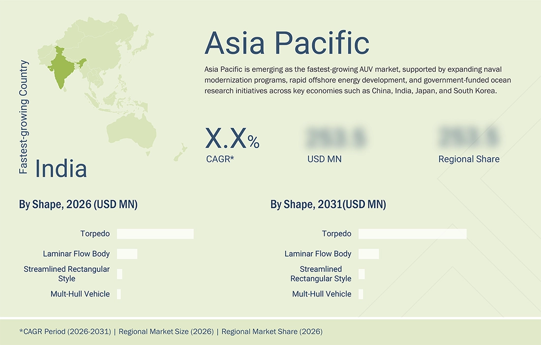 autonomous-underwater-vehicles-market Regional CAGR, Size, Share autonomous-underwater-vehicles-market Region