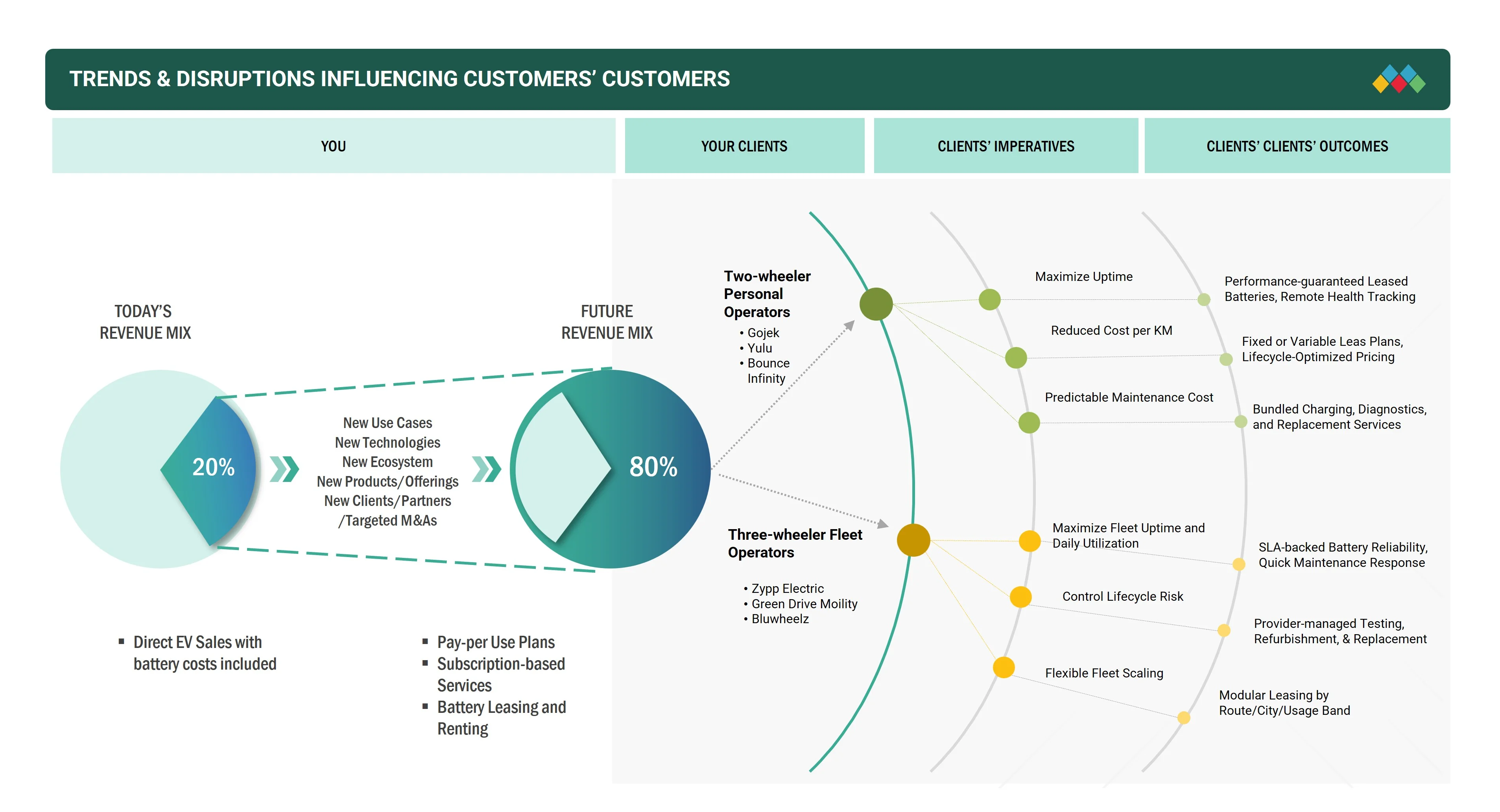 battery-as-a-service-market Disruptions
