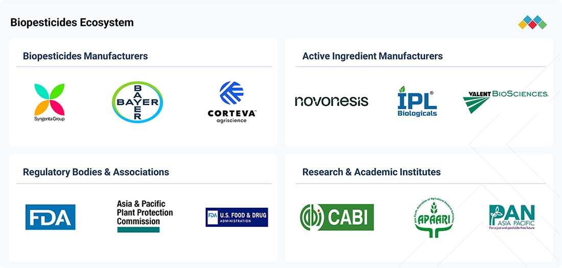 biopesticides Ecosystem