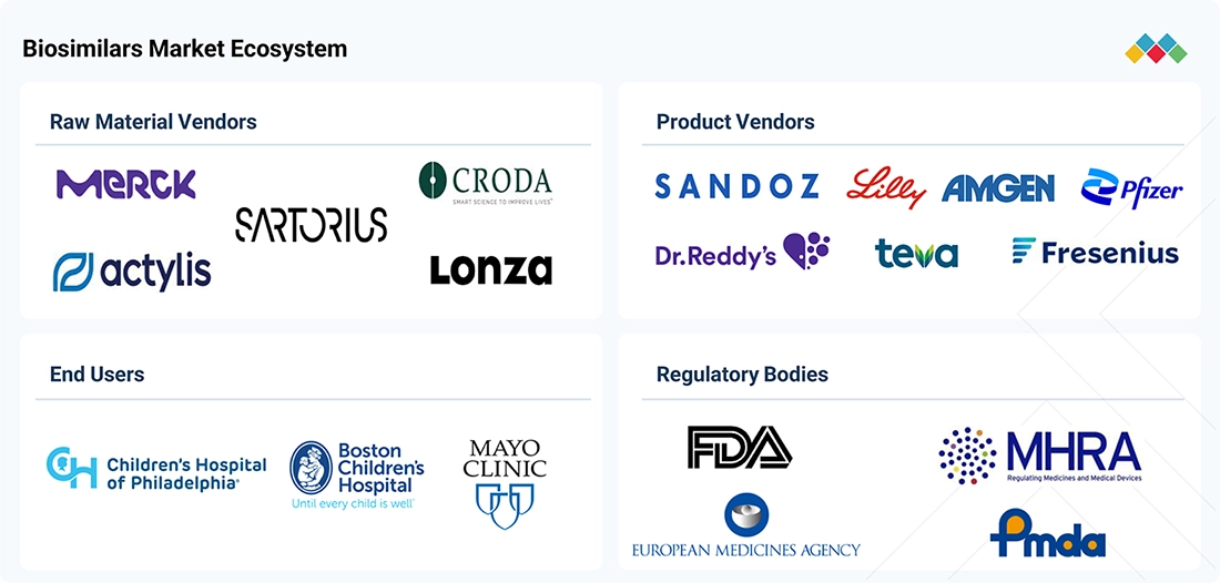 biosimilars Ecosystem