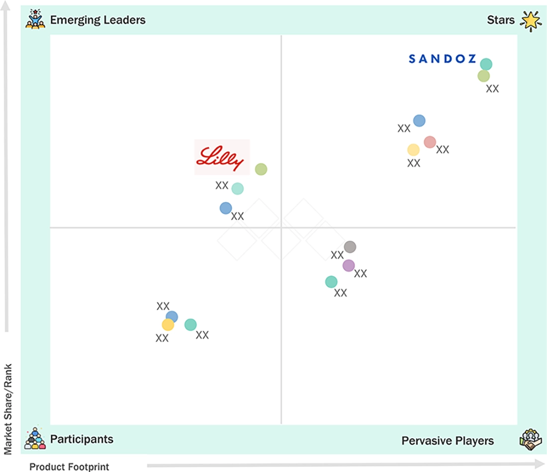 biosimilars Evaluation Metrics