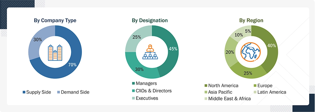 Biosimilars Market Size, and Share