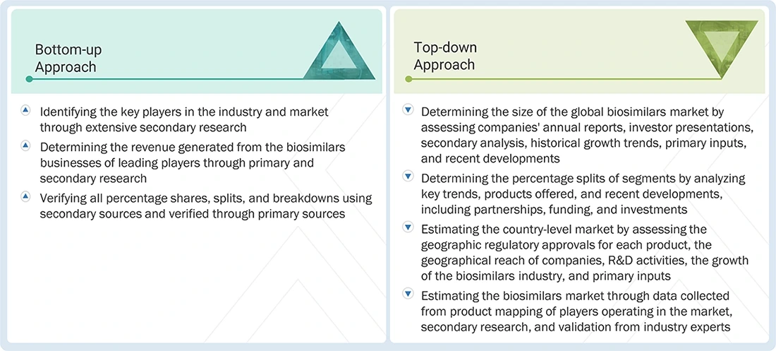 Biosimilars Market Top Down and Bottom Up Approach