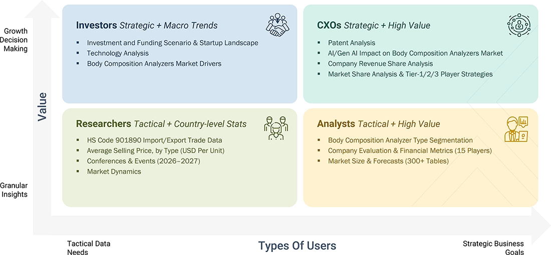 body-composition-analyzers-market Content Guide