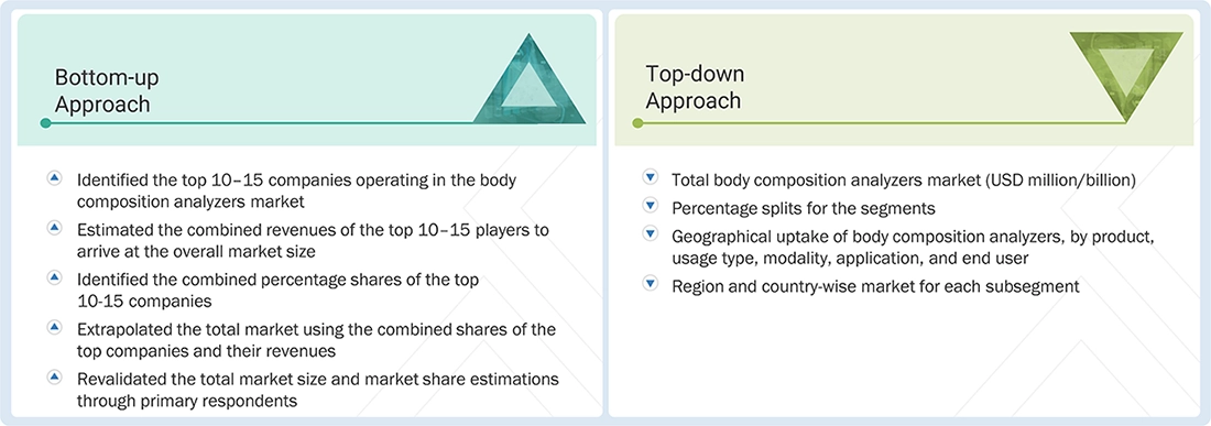 Body Composition Analyzers Market Top Down and Bottom Up Approach Body Composition Analyzers Market Top Down and Bottom Up Approach