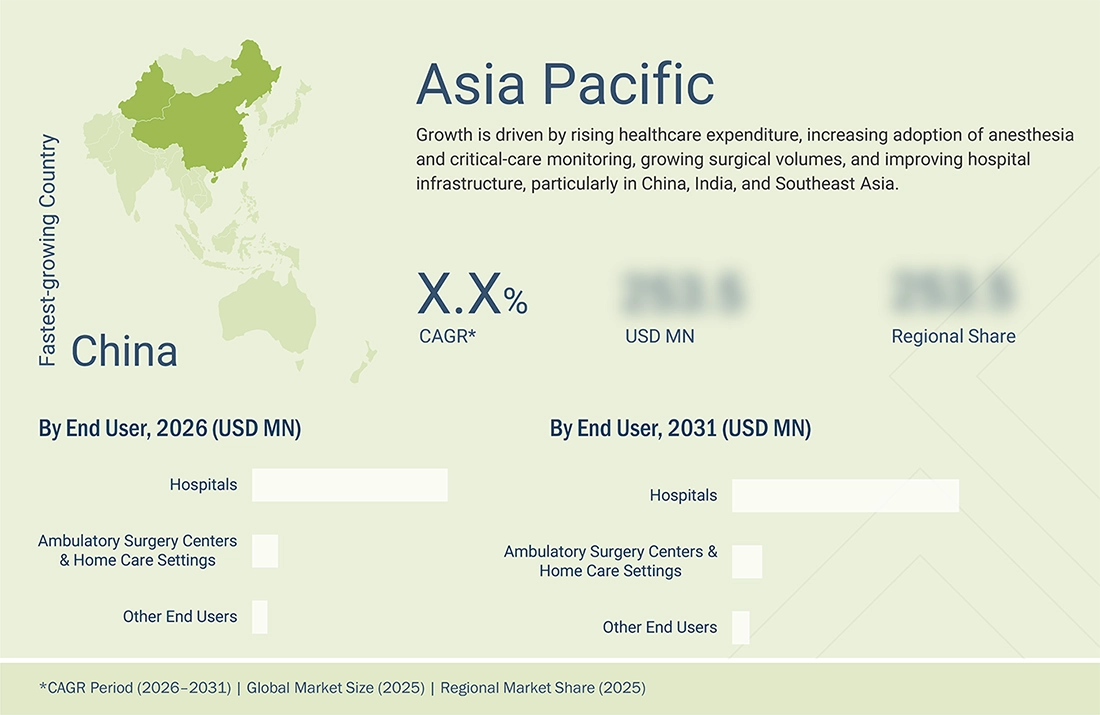 capnography-equipment-market Regional CAGR, Size, Share capnography-equipment-market Region