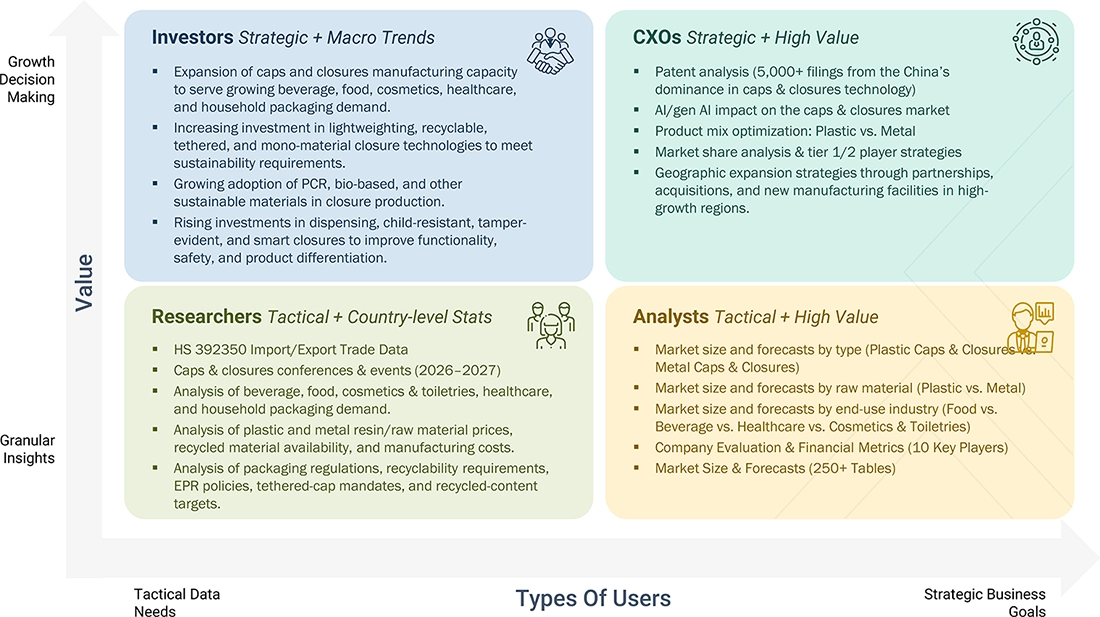 caps-closures-market Growth Decision, Granular Insights caps-closures-market Content Guide