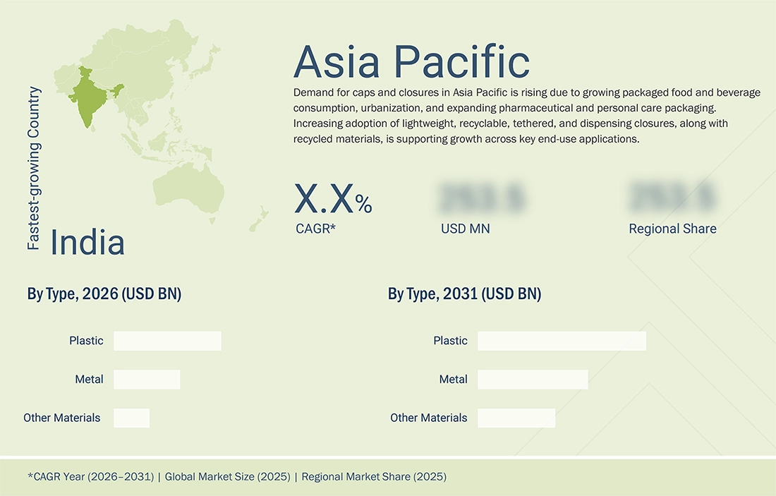 caps-closures-market Regional CAGR, Size, Share caps-closures-market Region