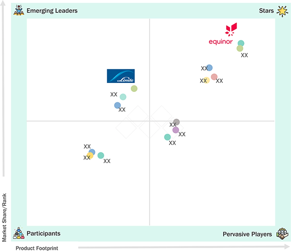 carbon-capture-utilization-storage-market Evaluation Metrics