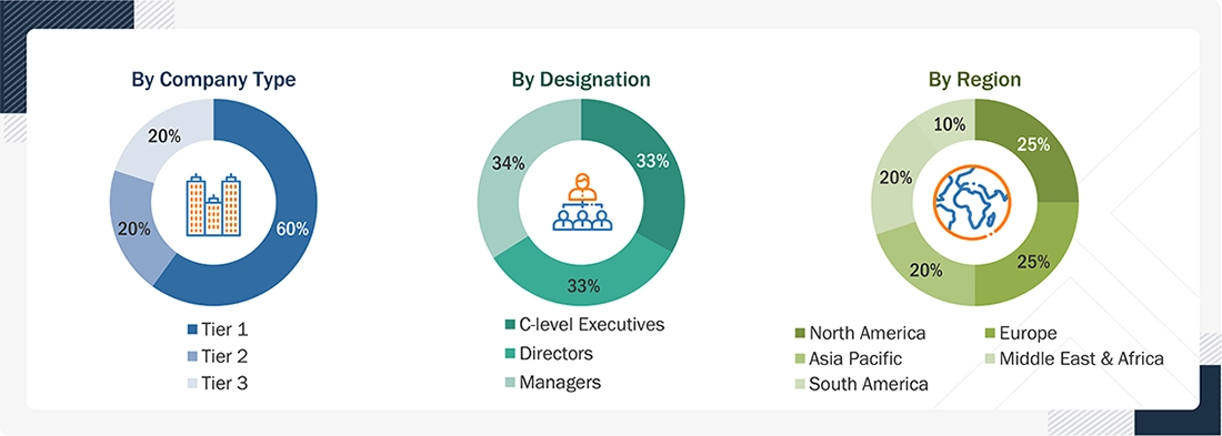 Carbon Capture, Utilization, and Storage Market 
 Size, and Share