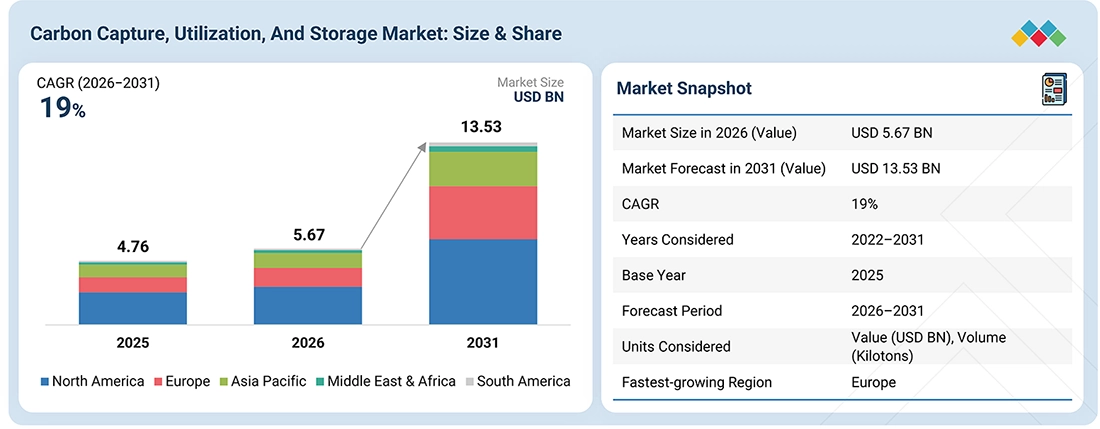 carbon-capture-utilization-storage-market Overview