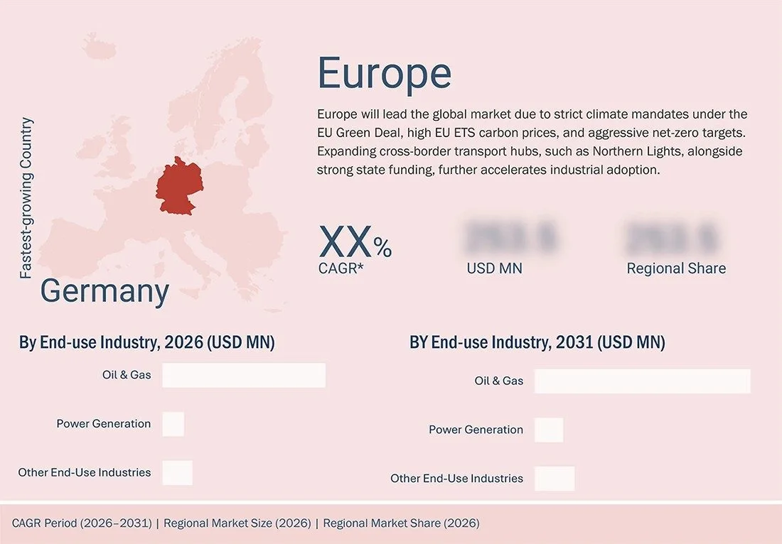 carbon-capture-utilization-storage-market Regional CAGR, Size, Share carbon-capture-utilization-storage-market Region