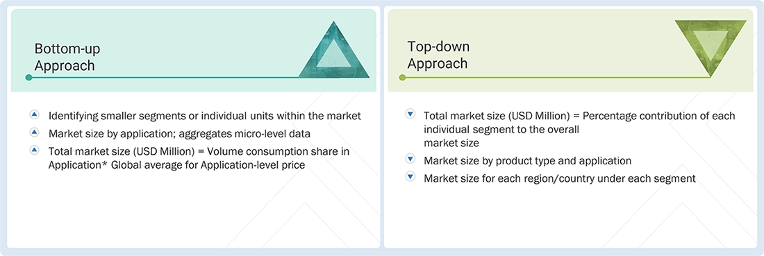 Cashew Nutshell Liquid Market Top Down and Bottom Up Approach