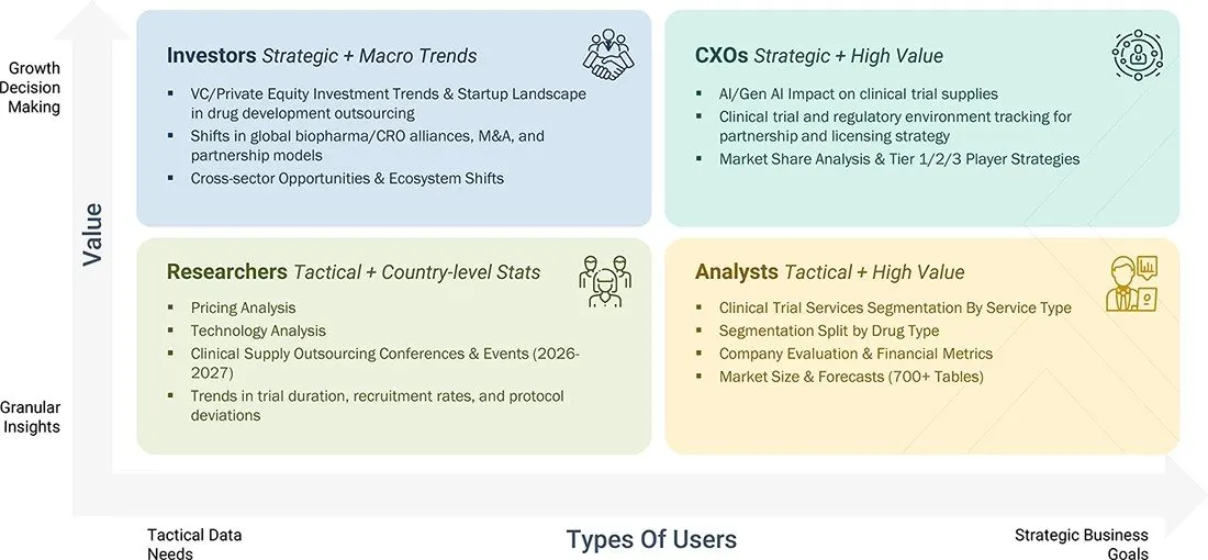 clinical-trial-supplies-market Content Guide