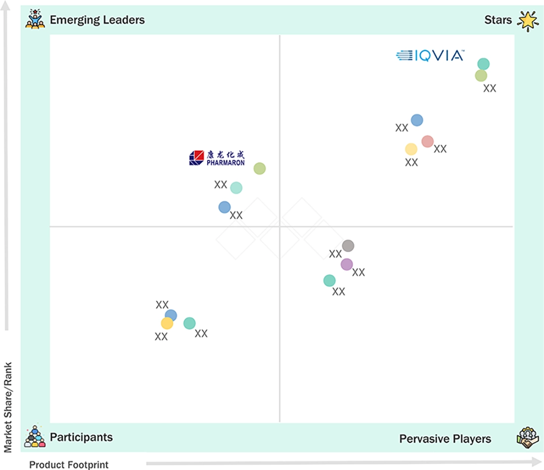 clinical-trials-market Evaluation Metrics