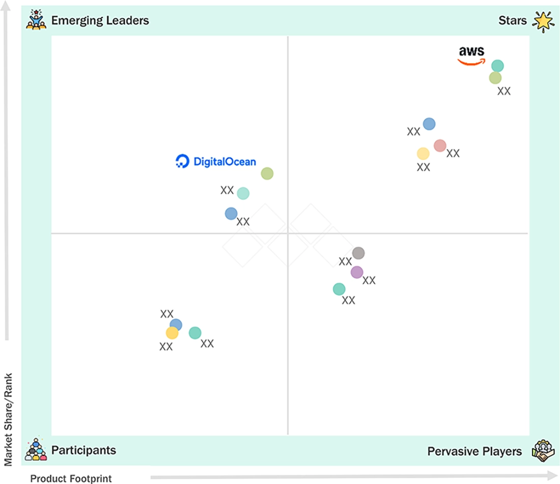 cloud-storage-market Evaluation Metrics