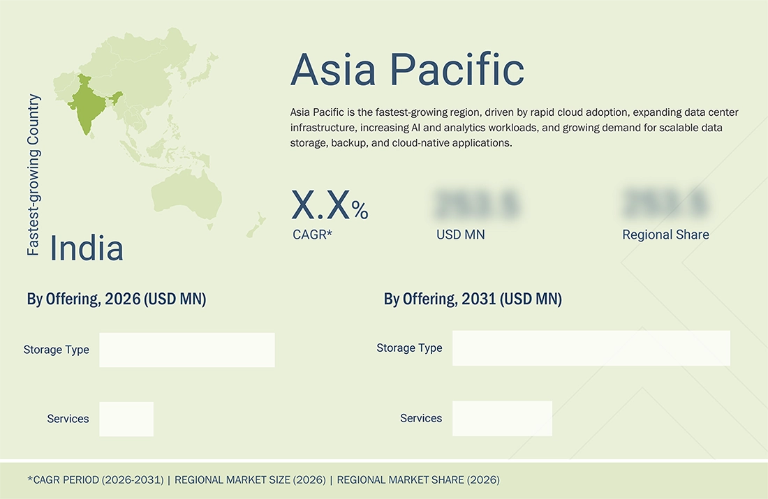 cloud-storage-market Regional CAGR, Size, Share cloud-storage-market Region