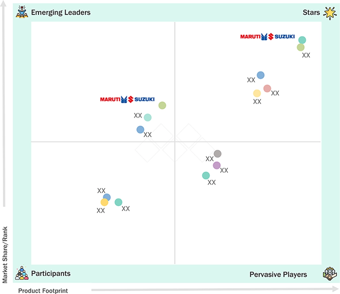 cng-lpg-vehicle-market Evaluation Metrics