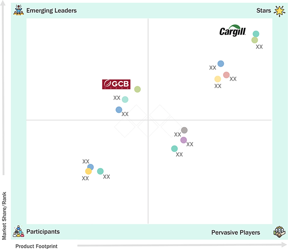 cocoa-chocolate-market Evaluation Metrics