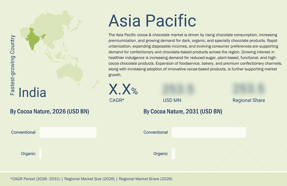 cocoa-chocolate-market Regional CAGR, Size, Share cocoa-chocolate-market Region