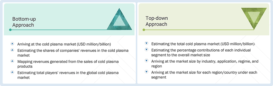 Cold Plasma Marke Top Down and Bottom Up Approach Cold Plasma Marke Top Down and Bottom Up Approach
