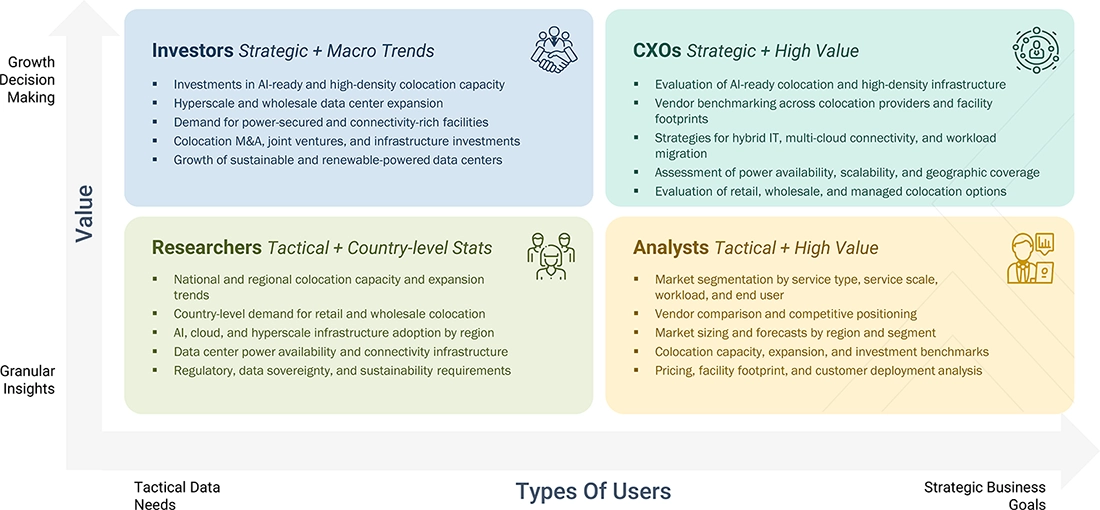 colocation-market Content Guide