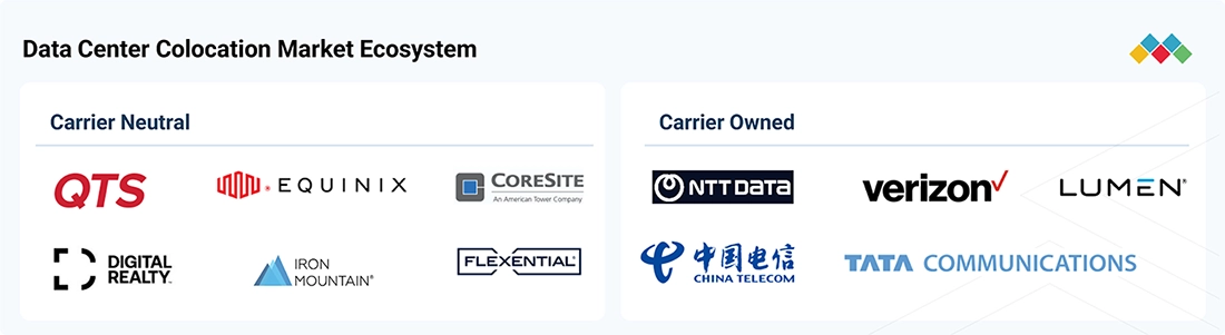 colocation-market Ecosystem