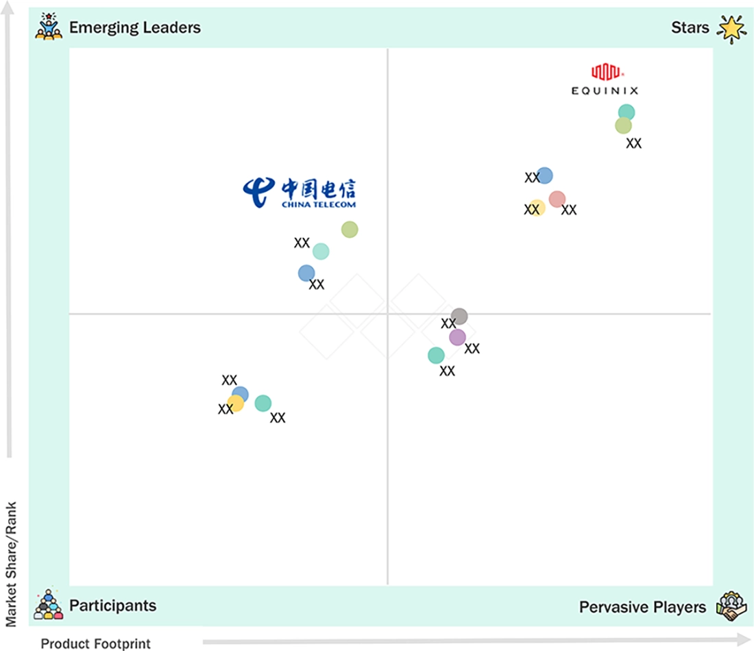 colocation-market Evaluation Metrics