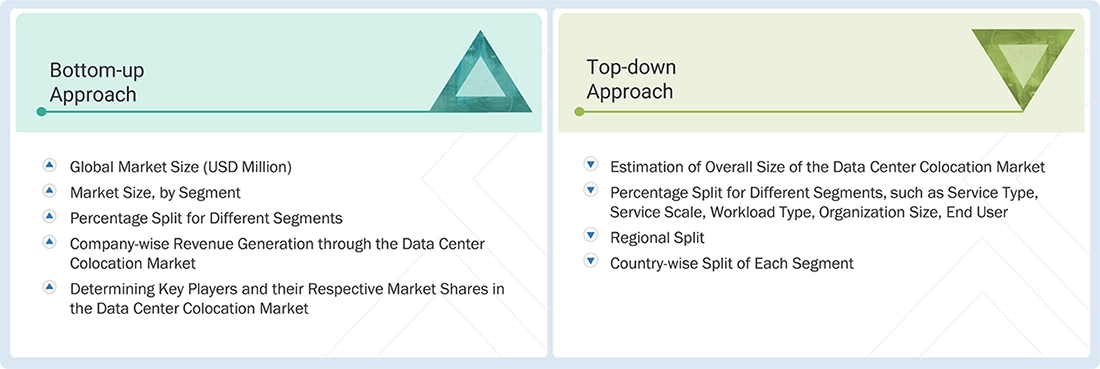 Data Center Colocation Market Top Down and Bottom Up Approach Data Center Colocation Market Top Down and Bottom Up Approach
