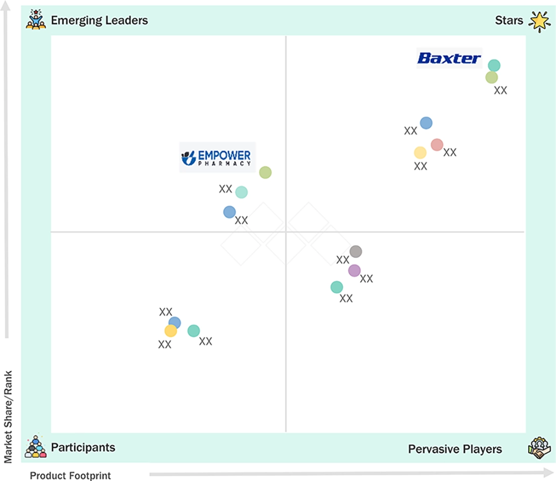 compounding-pharmacy-market Evaluation Metrics