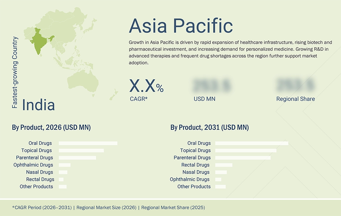 compounding-pharmacy-market Regional CAGR, Size, Share compounding-pharmacy-market Region