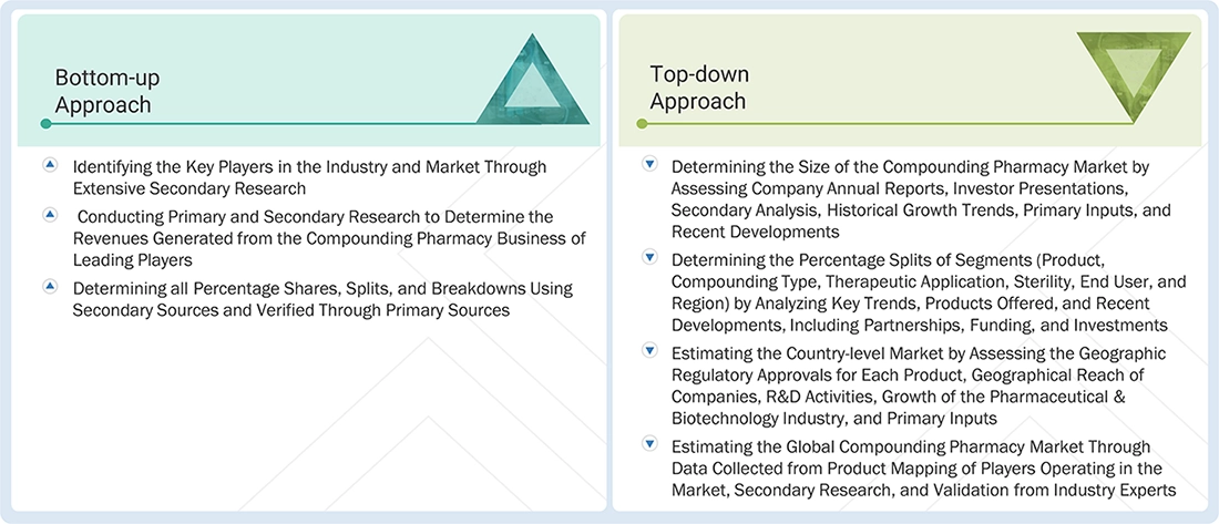 Compounding Pharmacy Market Top Down and Bottom Up Approach Compounding Pharmacy Market Top Down and Bottom Up Approach