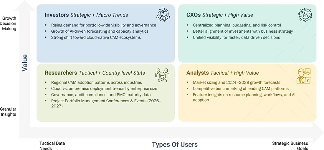 computer-aided-manufacturing-market Content Guide