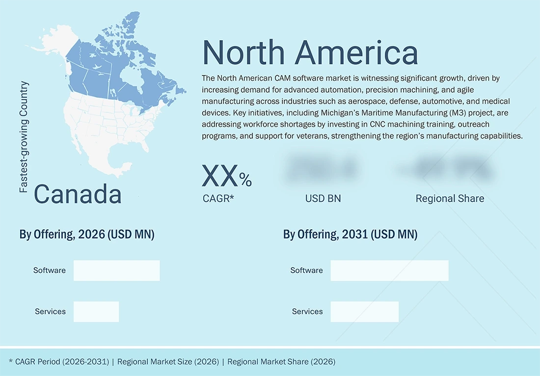 computer-aided-manufacturing-market Region