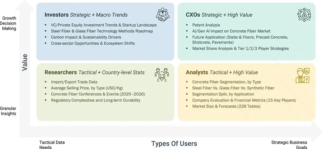 concrete-fibers-market Growth Decision, Granular Insights concrete-fibers-market Content Guide