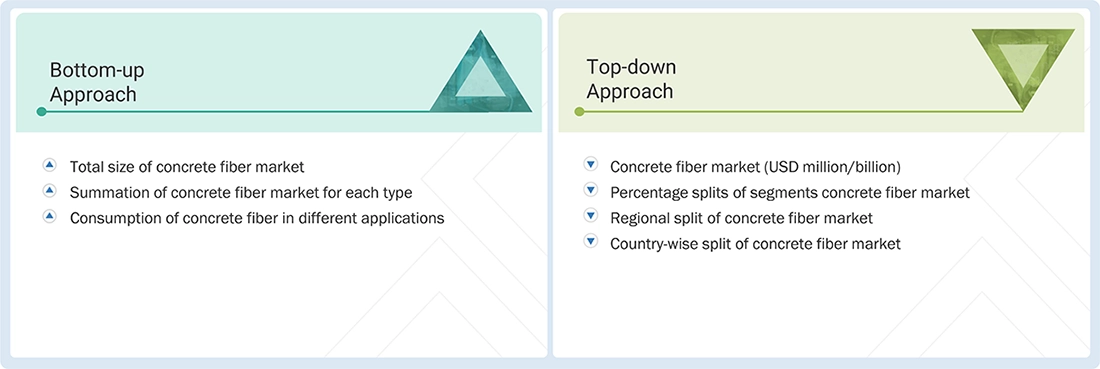 Concrete Fiber Market Top Down and Bottom Up Approach
