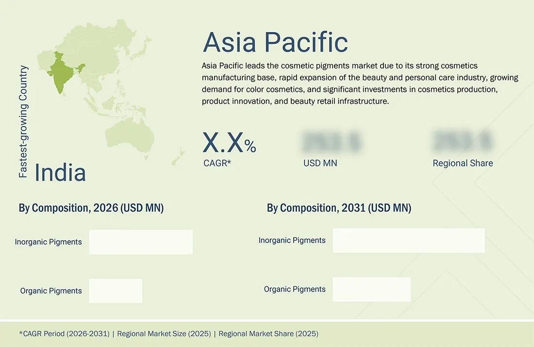 cosmetic-pigment-market Regional CAGR, Size, Share cosmetic-pigment-market Region